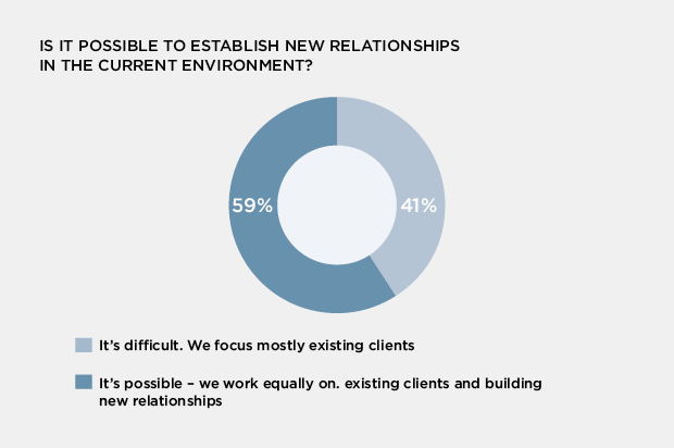 Future of sales graph 1