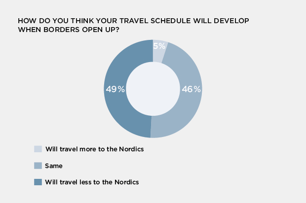 Future of sales graph 3